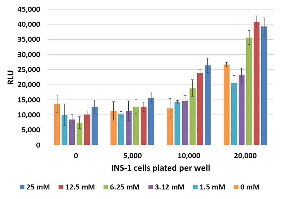 lumit-insulin-assay-ins1