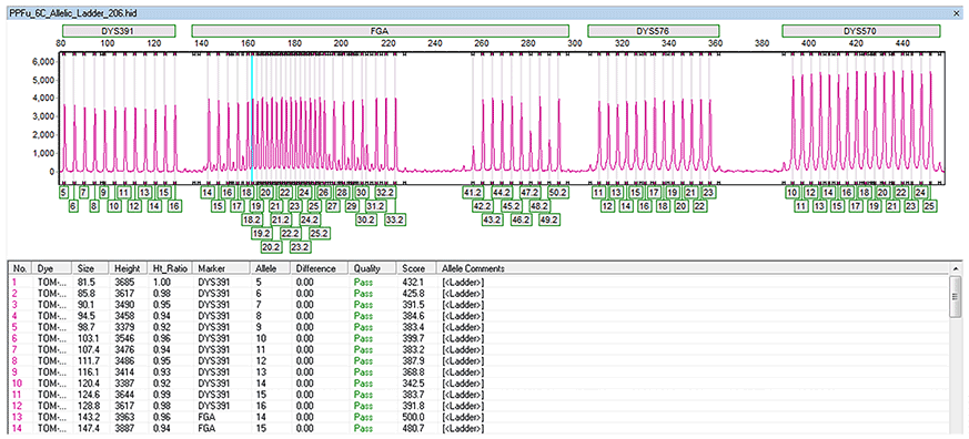 GeneMarker HID Linked Navigation